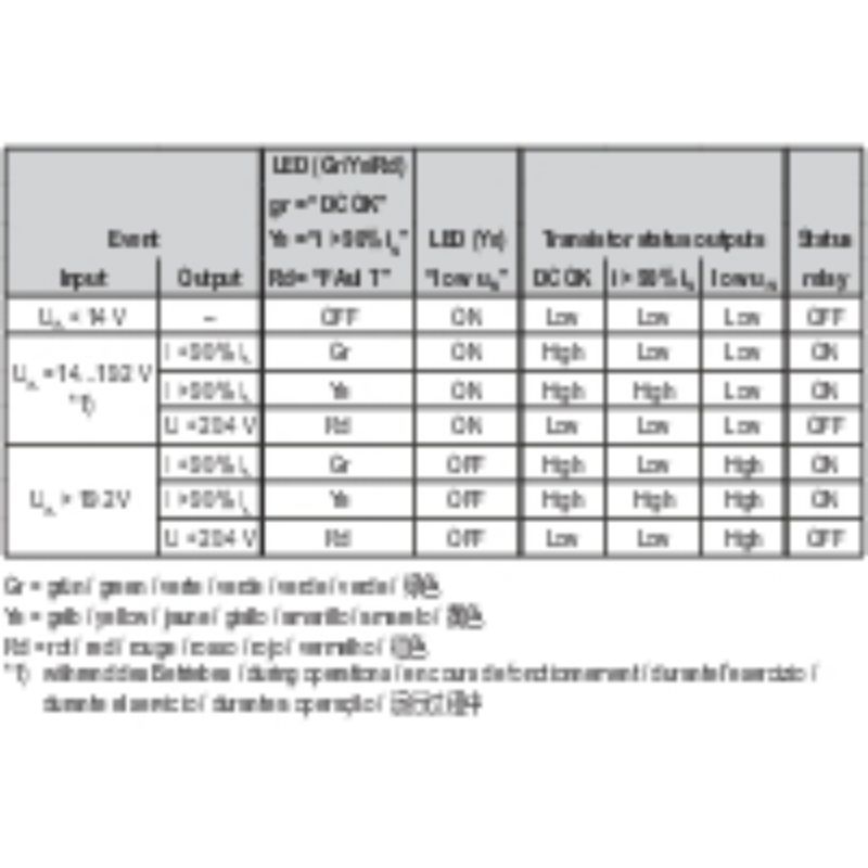 Weidmuller PRO DCDC 480W 24V 20A 2001820000 DC/DC Converter