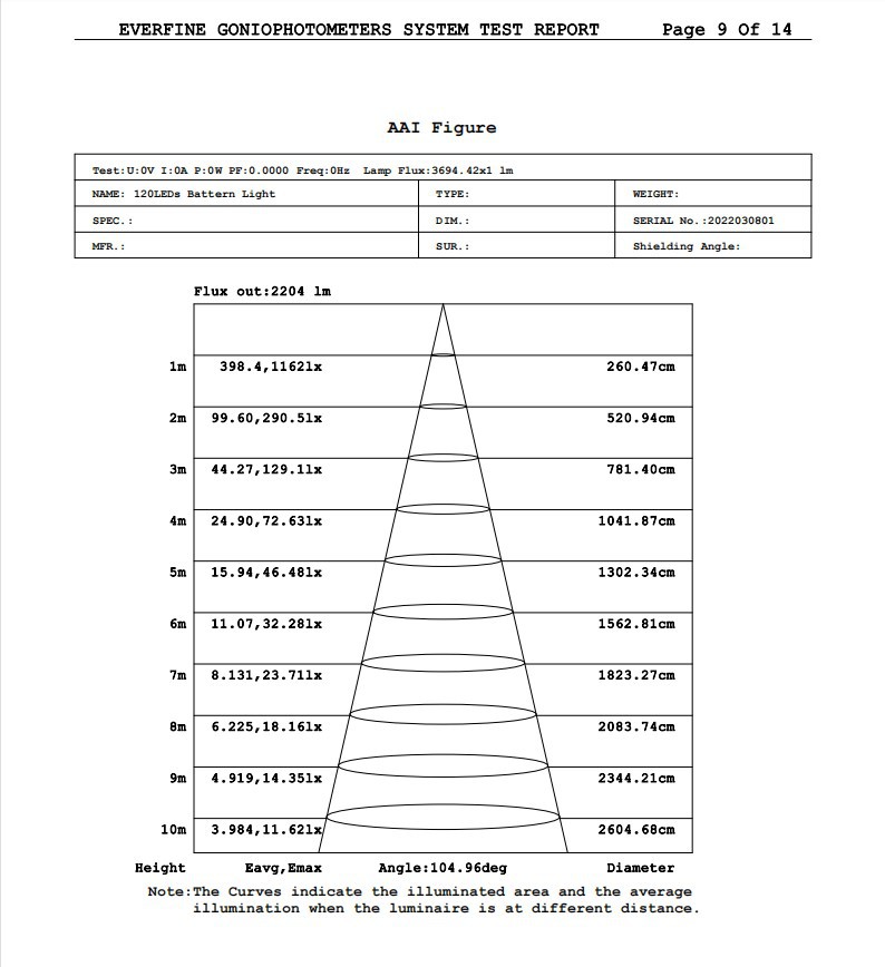 配光-照度与距离