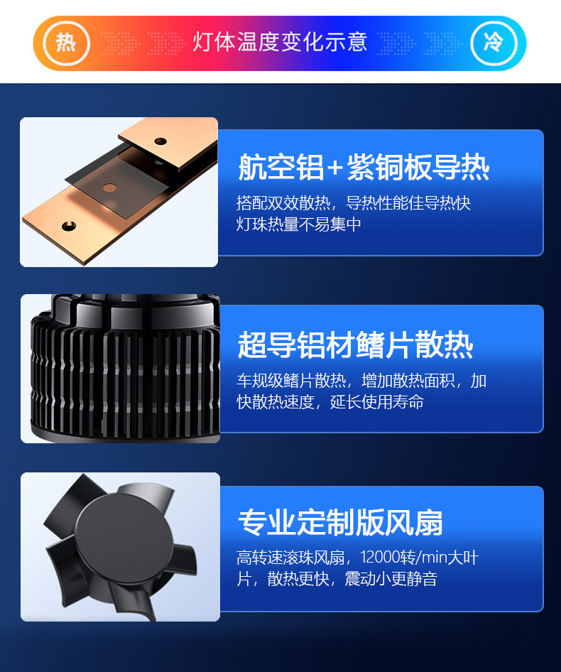 Cross-border popular motorcycle LED headlight H4 modified high/low beam 3570 electric motorcycle super bright road-clearing bulb