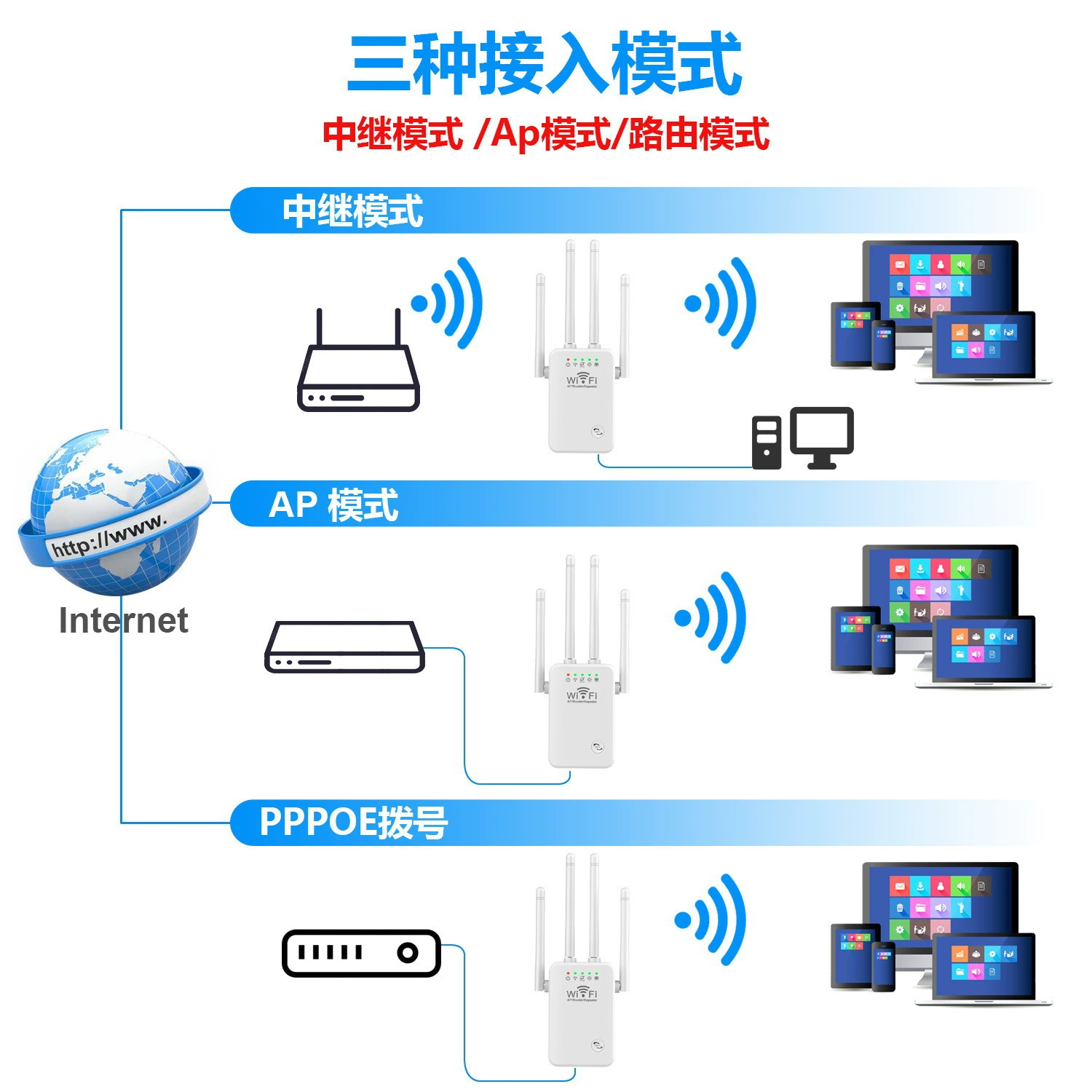 Четыре антенны Wi-Fi усилитель сигнала 300М сеть расширение усилитель беспроводной маршрутизатор роутер