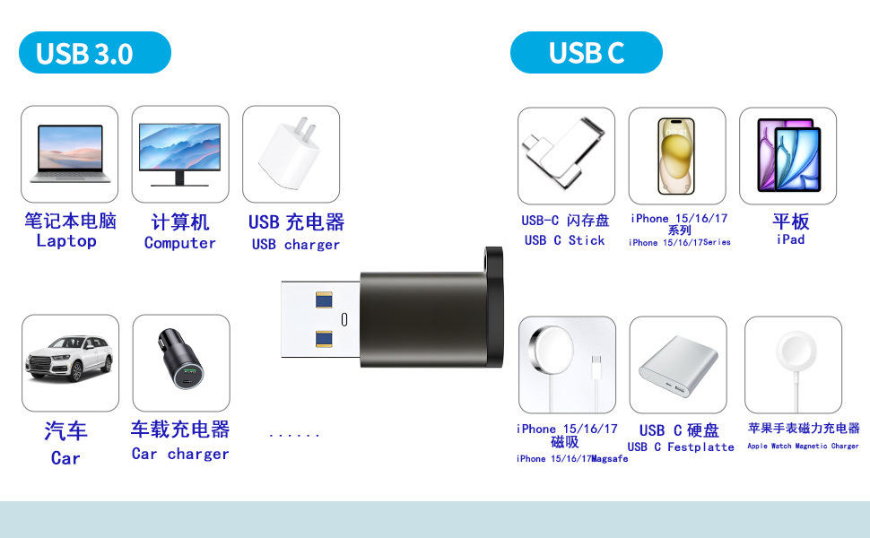 USB Type-C to USB 3.0 Male OTG Adapter Multi-function Phone Charging Data Transfer Converter Portable