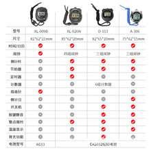 A-306D-113XL-009BXL-026N�ܲ�������WУ�\�ӱ�ِӋ�r��