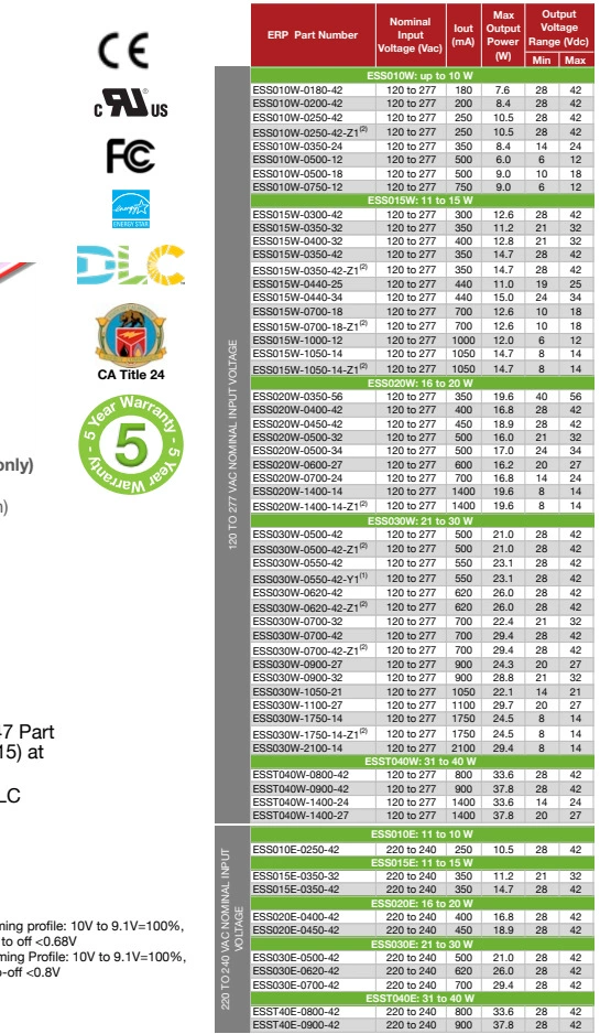 Серия ESS ESS030E-0700-42 IP64 220 VAC до 240