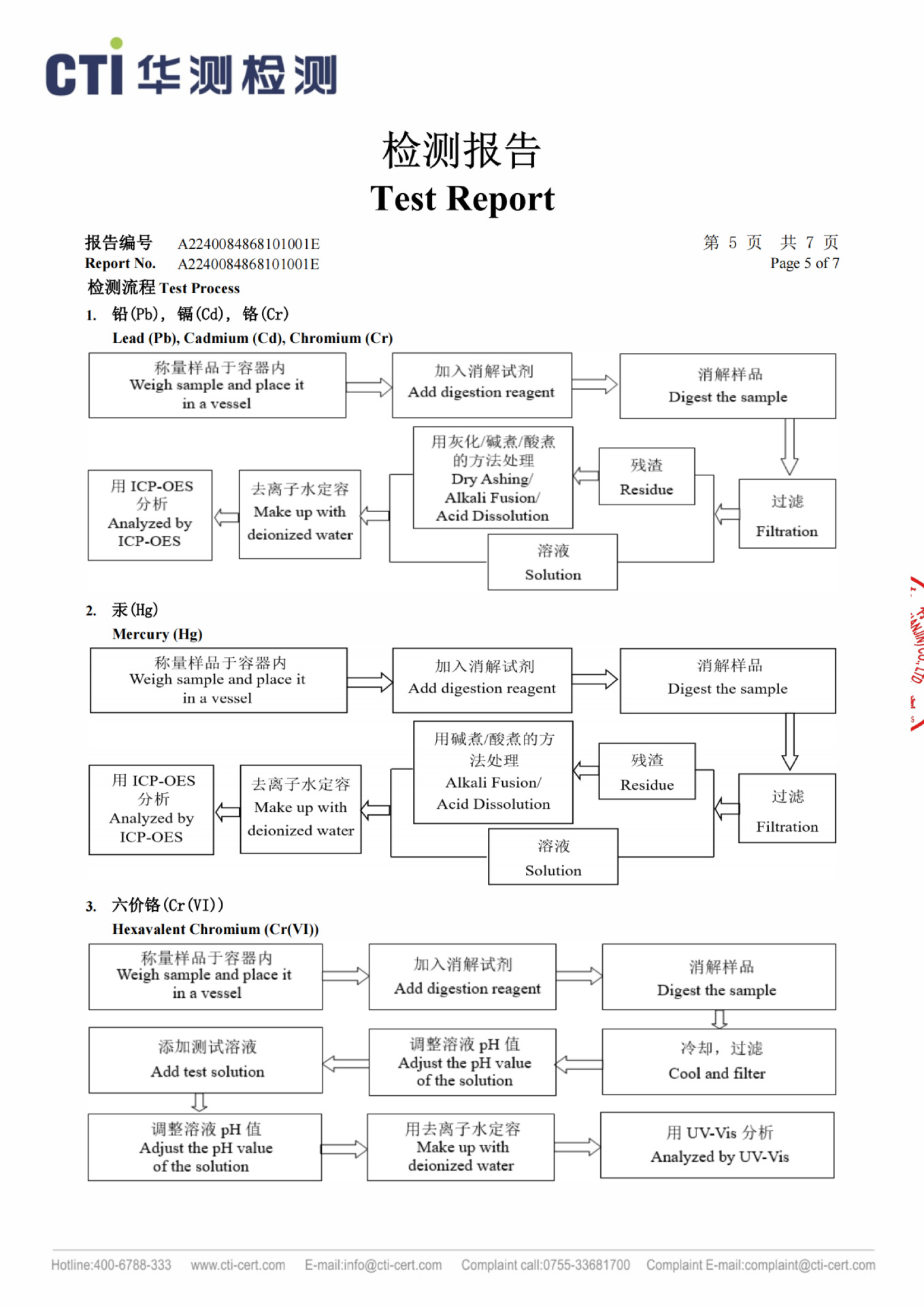 平纹Rohs检测报告_04