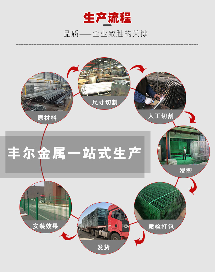 三角折弯护栏网详情页模板_07