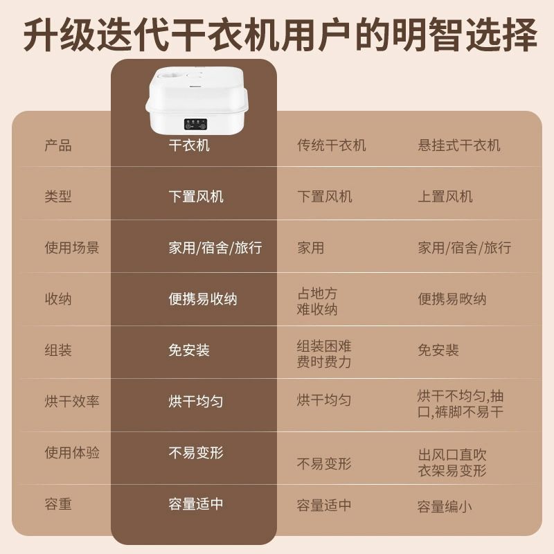 Бытовой сушильный аппарат Xiaqing, складная портативная небольшая тепловая сушилка для одежды, быстрая сушка