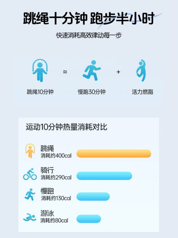 电子计数跳绳成年学生训练负重燃脂运动霍尔计数器中考专用跳绳子|undefined