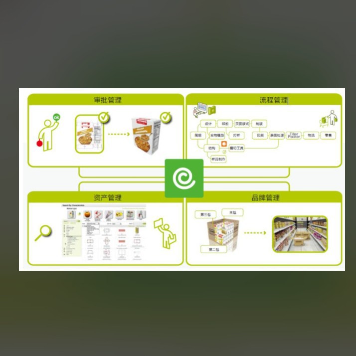 美国ESKO WebCenter/多样化在线包装管理解决方案