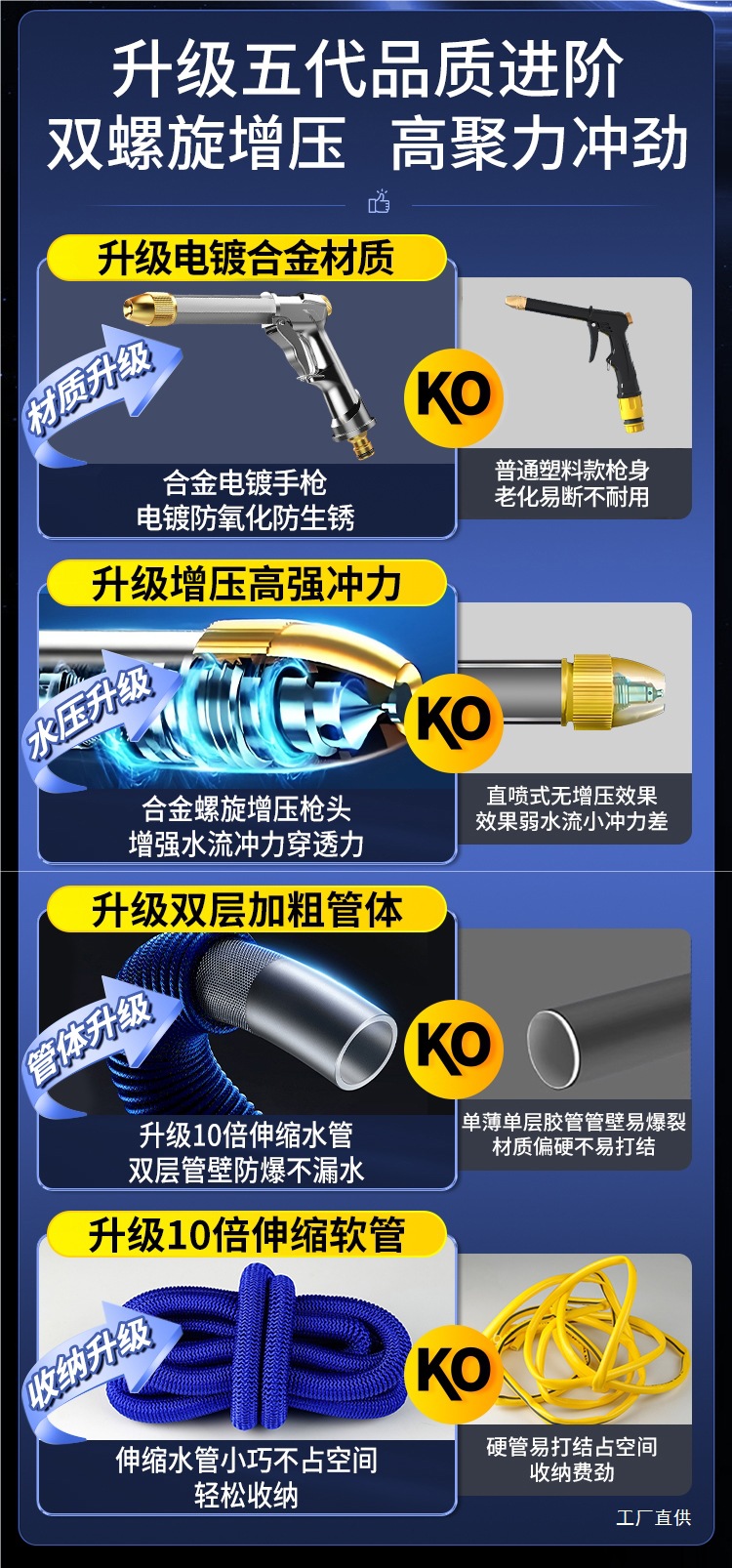 Car Wash Water Gun High-Pressure Nozzle Household Faucet Telescopic Water Pipe Hose Explosion-Proof Powerful Flushing Car Tool