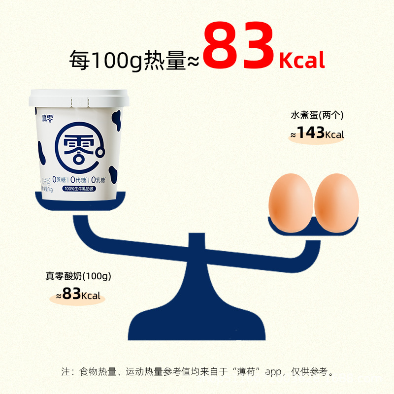 真零酸奶0乳糖0代糖纯酸奶低温酸奶1kg桶装发酵原味酸奶代餐奶|undefined