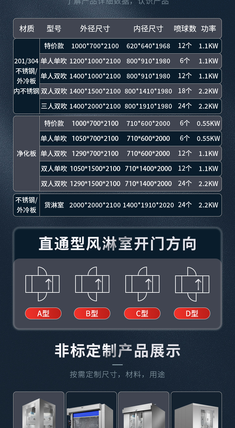 风淋室详情页_03.jpg