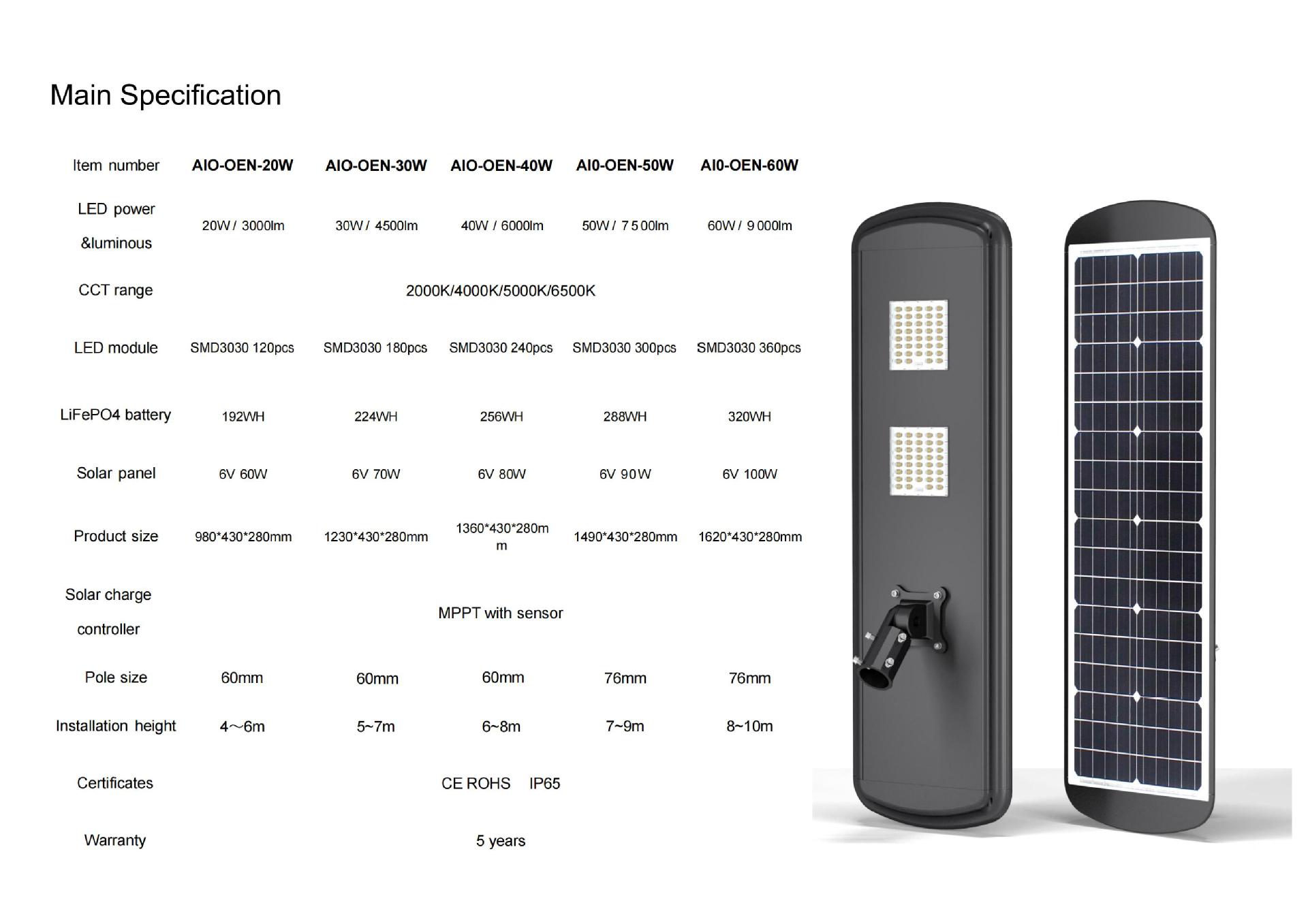 旭亿-精系制造太阳能路灯产品图册_24