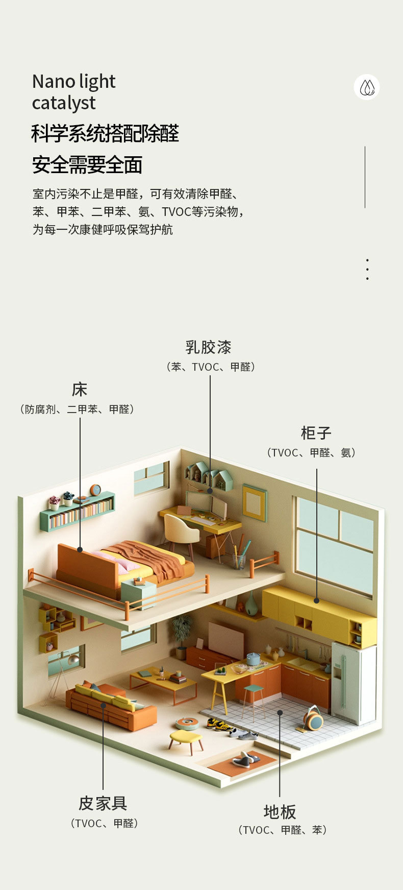 光触媒去除甲醛清除剂纳米二氧化钛日本净除味喷雾剂新房装修批发详情9