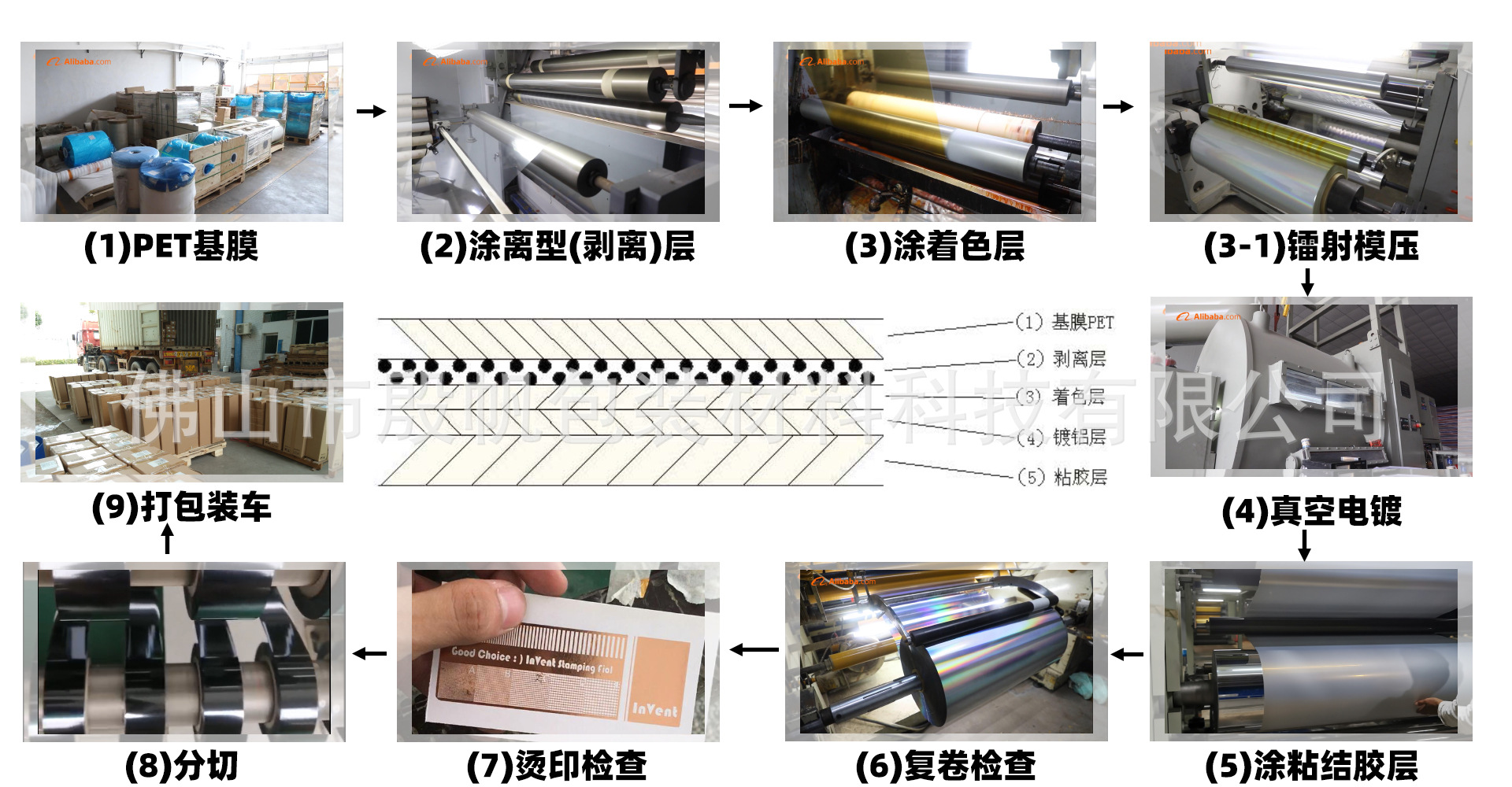 生产流程图（中文）2