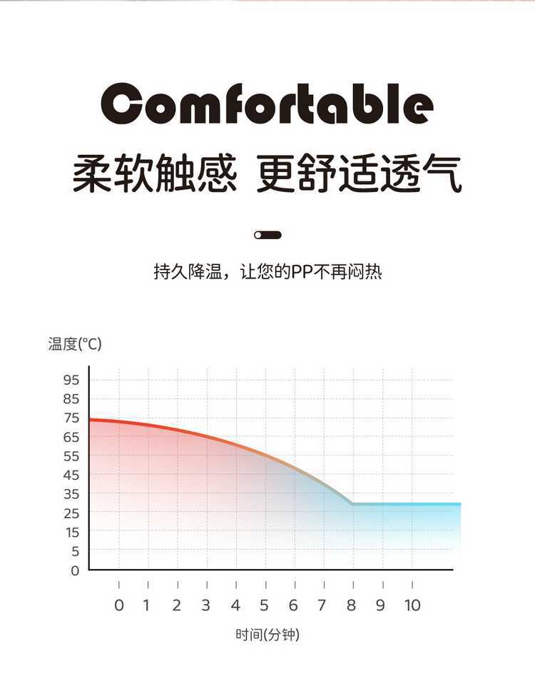 2025 Chery QQ Ice Cream Cone Sundae Electric Car Seat Cover