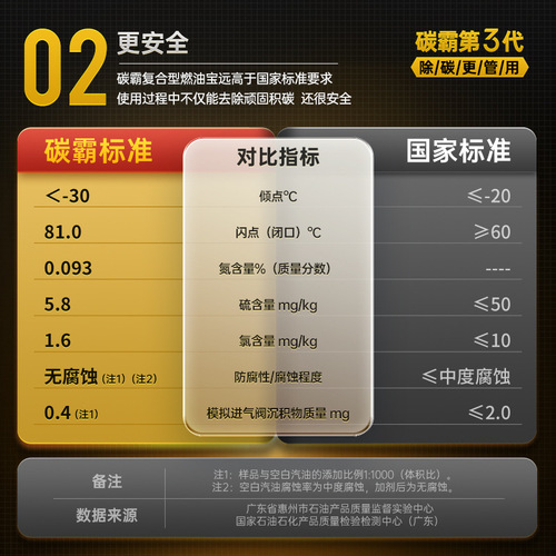 Goodway Fuel Bao Carbon Master S version car carbon removal carbon deposition cleaning agent multi-effect gasoline fuel additive