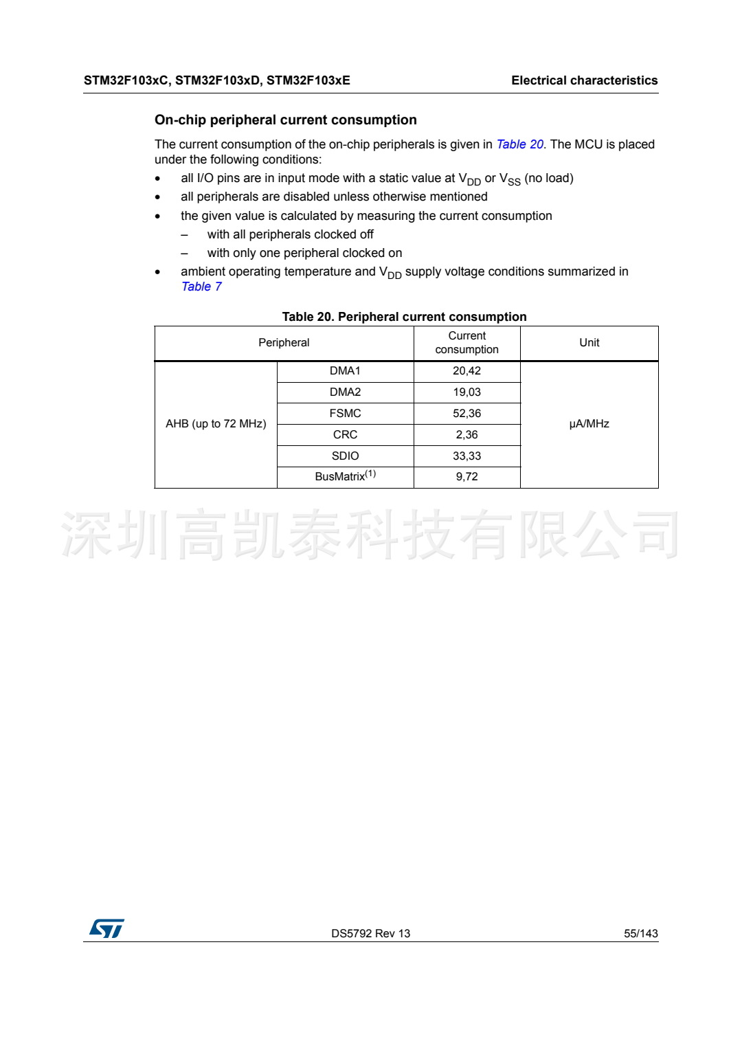 STM32F103RCT6 集成電路IC 芯片