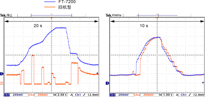 ft7200datasheet_c