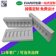 ���Ʒ��w��ˮ�Y��eva������ȼ��̛_��eva�h�������仯�yƷ���r