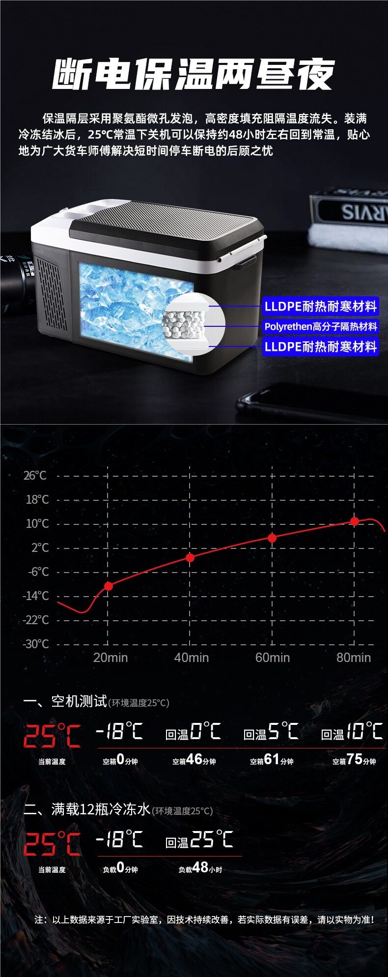 Xiaxin Compressor Refrigerator for Vehicles 12V24V Truck Car Refrigerator for Home and Vehicle Dual Use Small Refrigerator