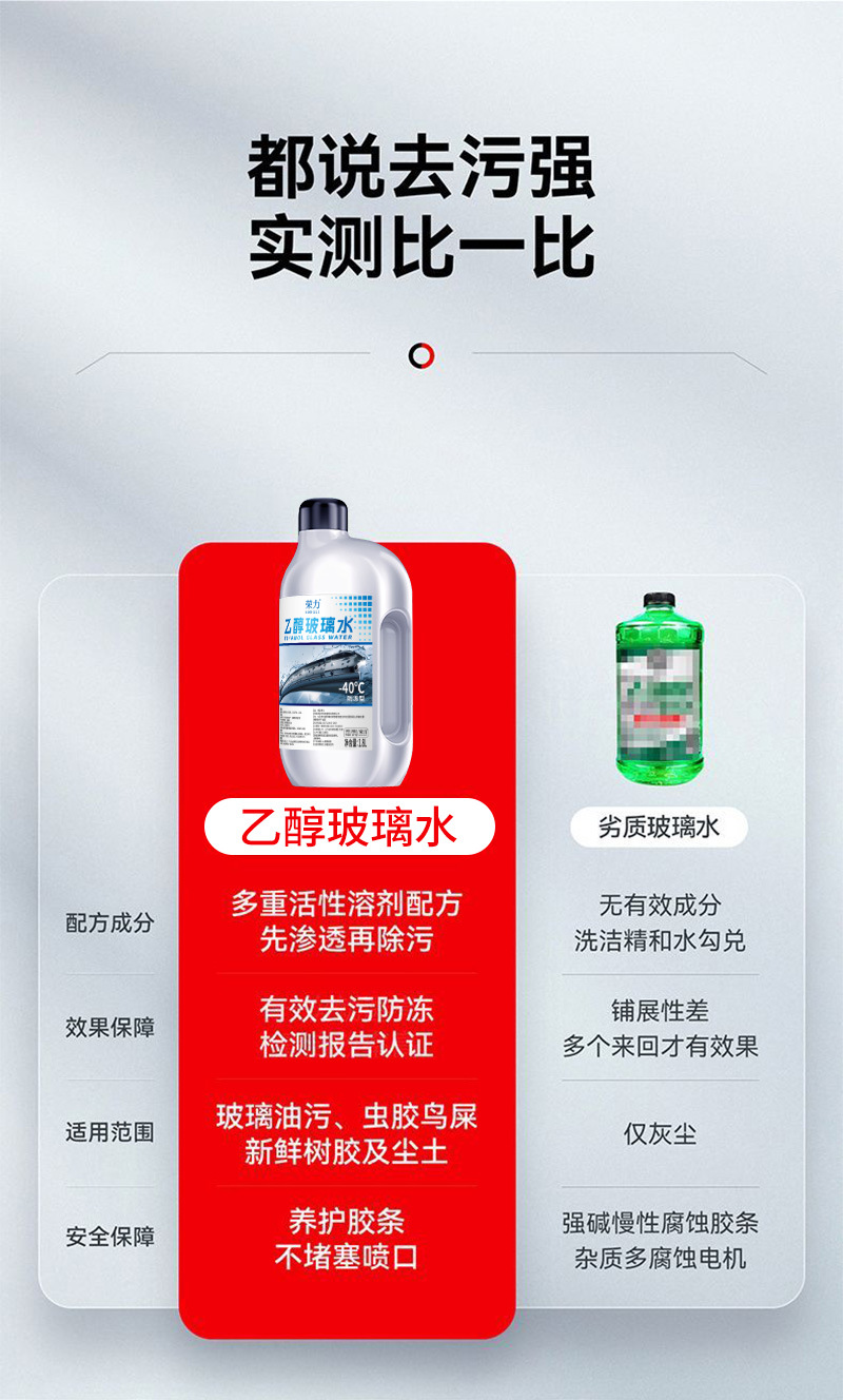 Ethanol Glass Cleaner for Cars, Removes Oil Film, Antifreeze Type for Winter Temperatures Below -40 Degrees, Powerful Decontamination Wiper Fluid, Suitable for All Seasons