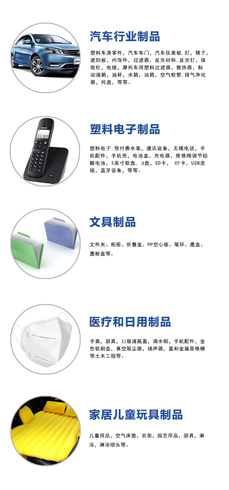 行业应用