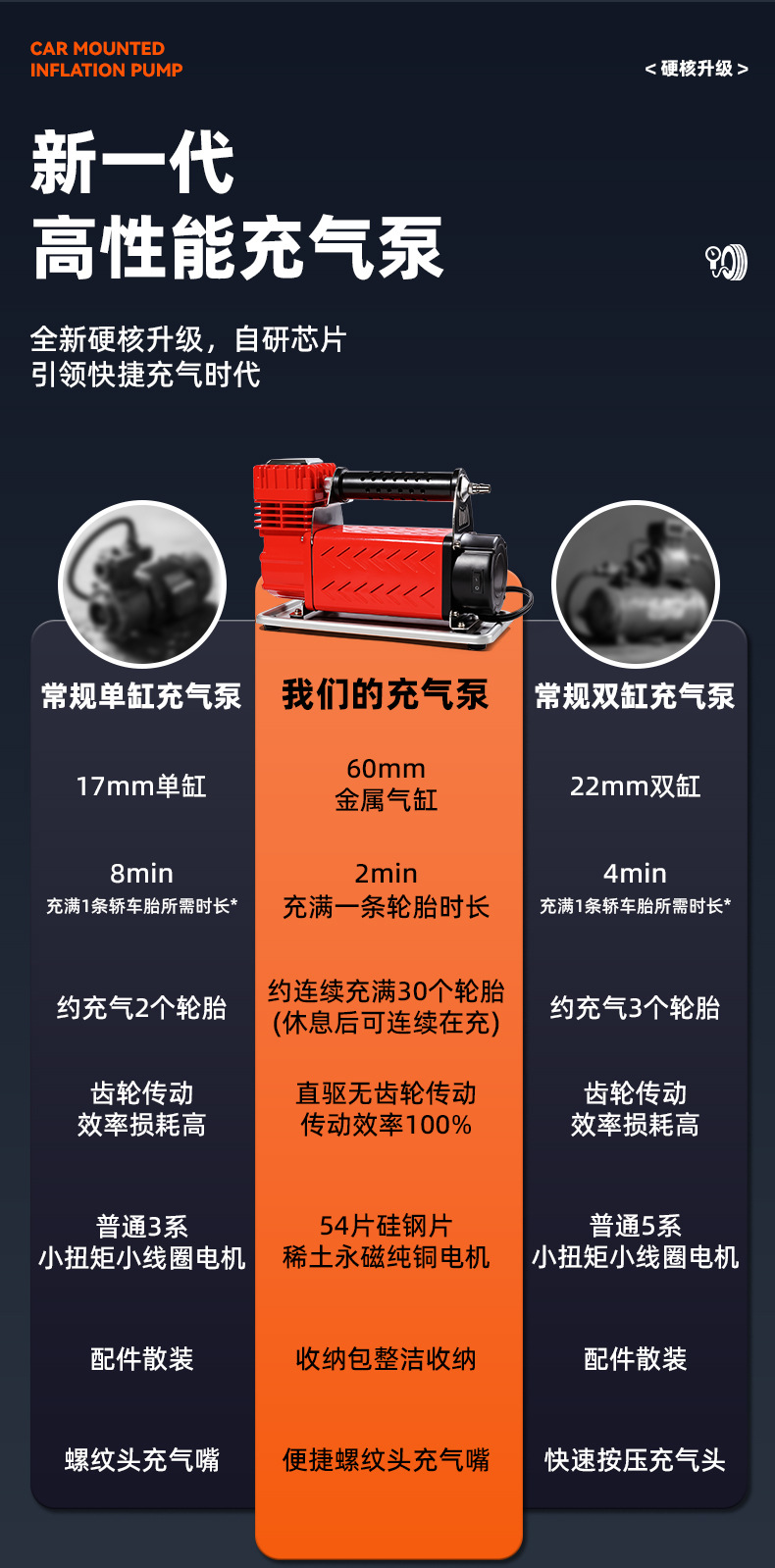 Car-Mounted Air Pump, High-Power Outdoor Emergency Backup 60-Cylinder High-Pressure Metal Pump, Rapid Air Filling, Intelligent Start-Stop