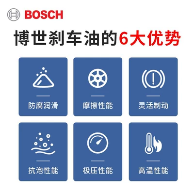 Sedan Special Dot4 Fully Synthetic – Brake fluid