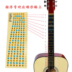 Guitar scale map stickers beginner fingerboard stickers beautifying scale stickers instrument mark stickers fingerboard stickers