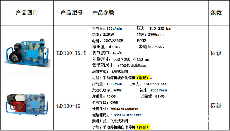 三级压缩空气呼吸器充气泵5.jpg