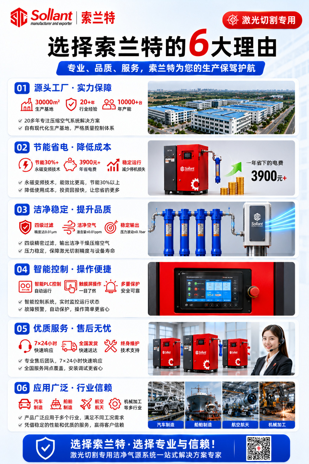 Solant Laser-Cut Permanent Magnet Variable Frequency Screw Air Compressor 7.5Kw Cold Dryer Industrial Air Compressor