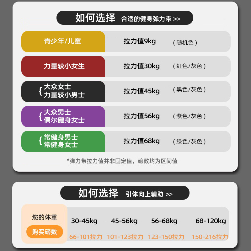 TPE 2080瑜伽弹力拉力带健身田径训练阻力带多功能塑胸拉力器厚圈 4