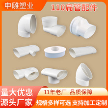 110���������^�N���l���g��ˮ��λ���ܼ�PVC�E�A������ֱͨ���^