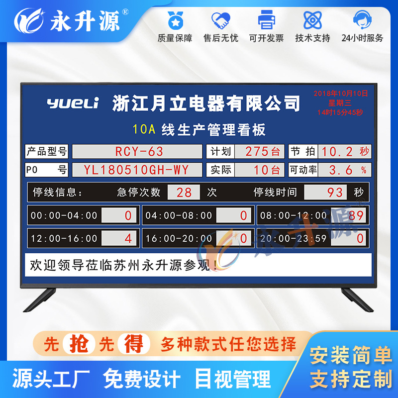 Һ���������ϵͳ���ӿ���PLCͨѶ��ʾ��ERPϵͳ�Խ�Ŀ�ӹ���ϵͳ