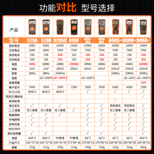 ���S��ֱ�I�������f�ñ�늹��������ܷ�������890C+D�߾����f�ܱ�