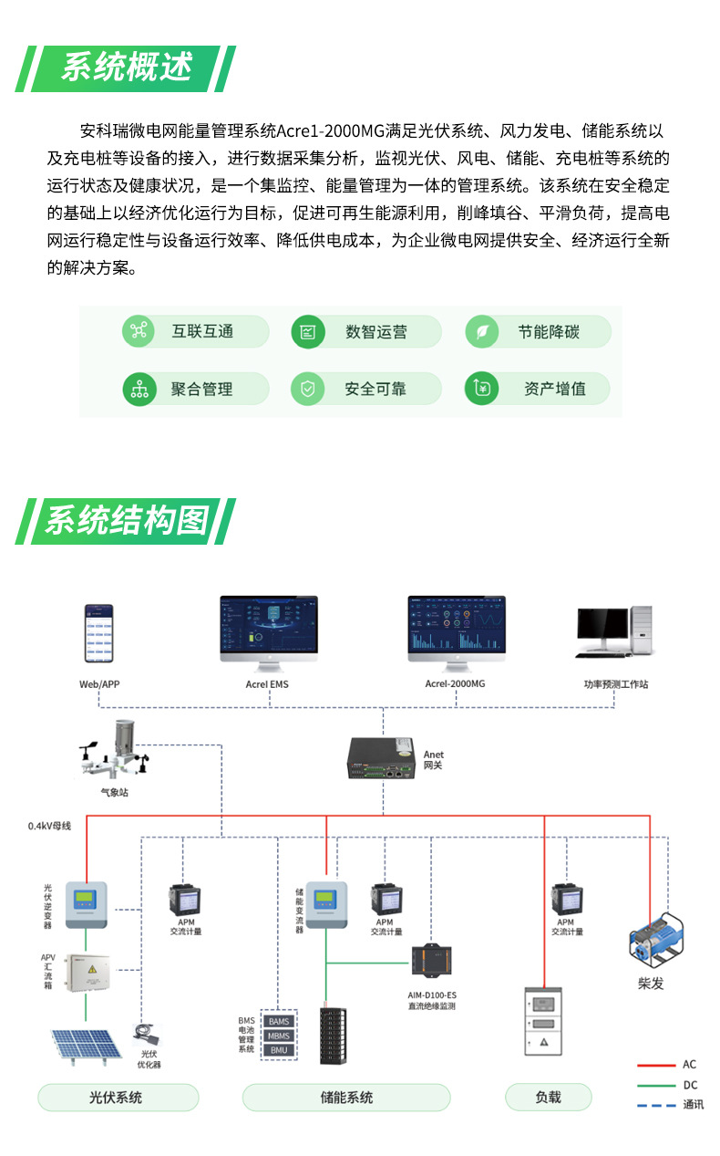 微电网能量管理系统Acrel-2000MG_02.jpg