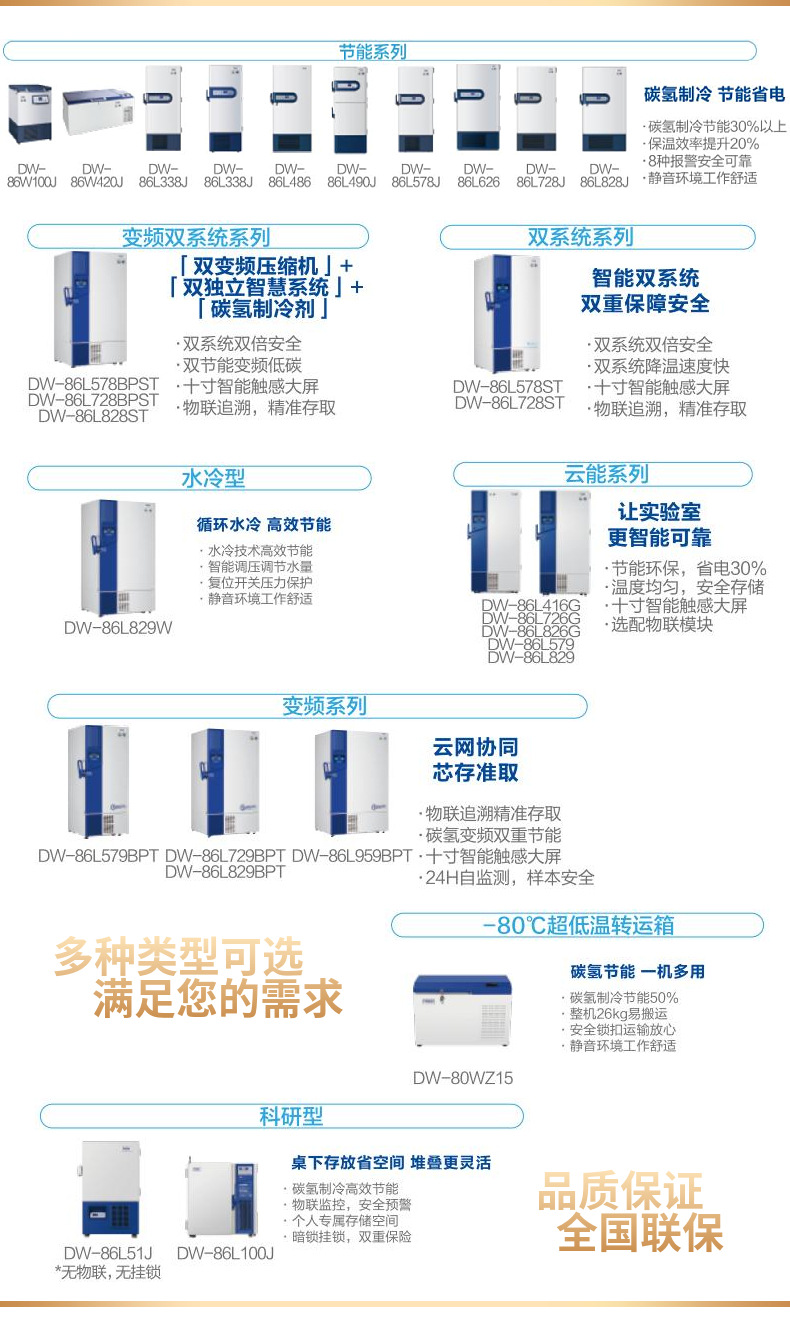 海尔DW-86L超低温 (3)