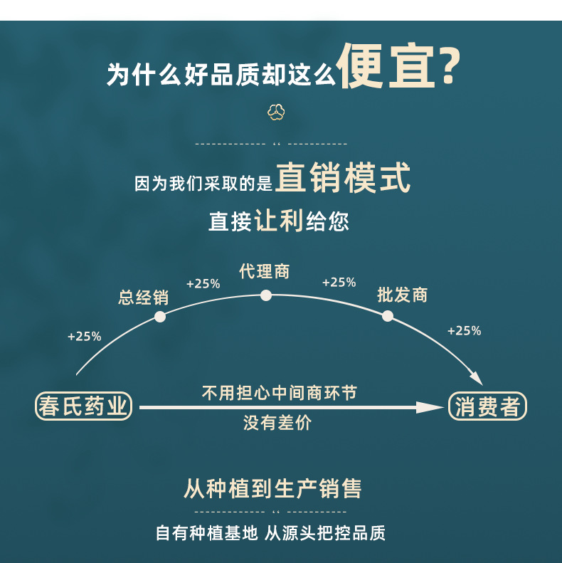Dried Dendrobium Stems Huang Cao Shi Hu Cut Herbal Tea and Soup Herb 500g Sun Dried specifications