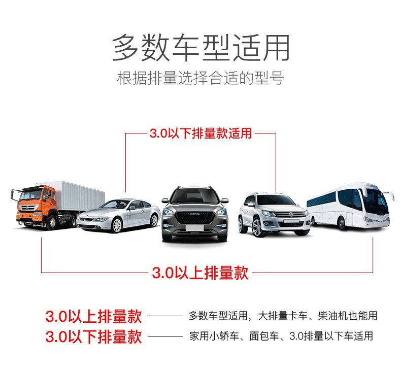 Car battery fire line 4 m 2000AMP car ignition emergency start power cord copper crocodile clip cross Jianglong