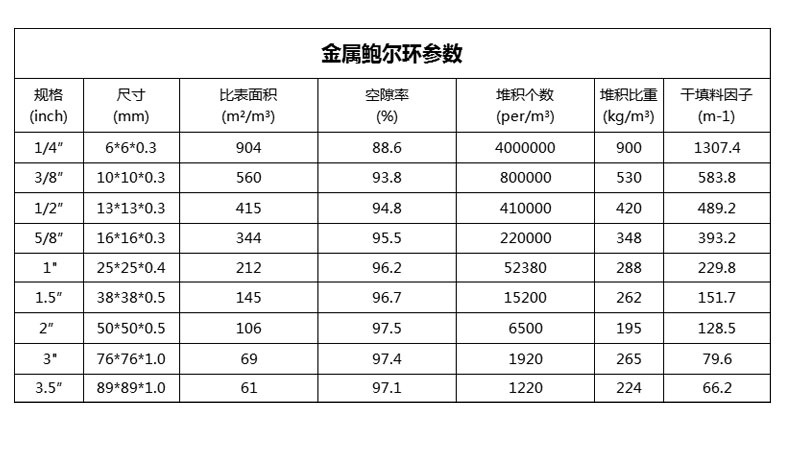 金属鲍尔环参数