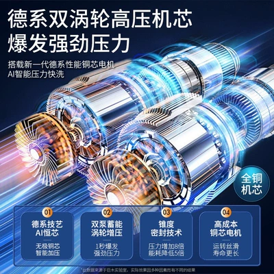 Portable car washer, wireless car washers, high-pressure water