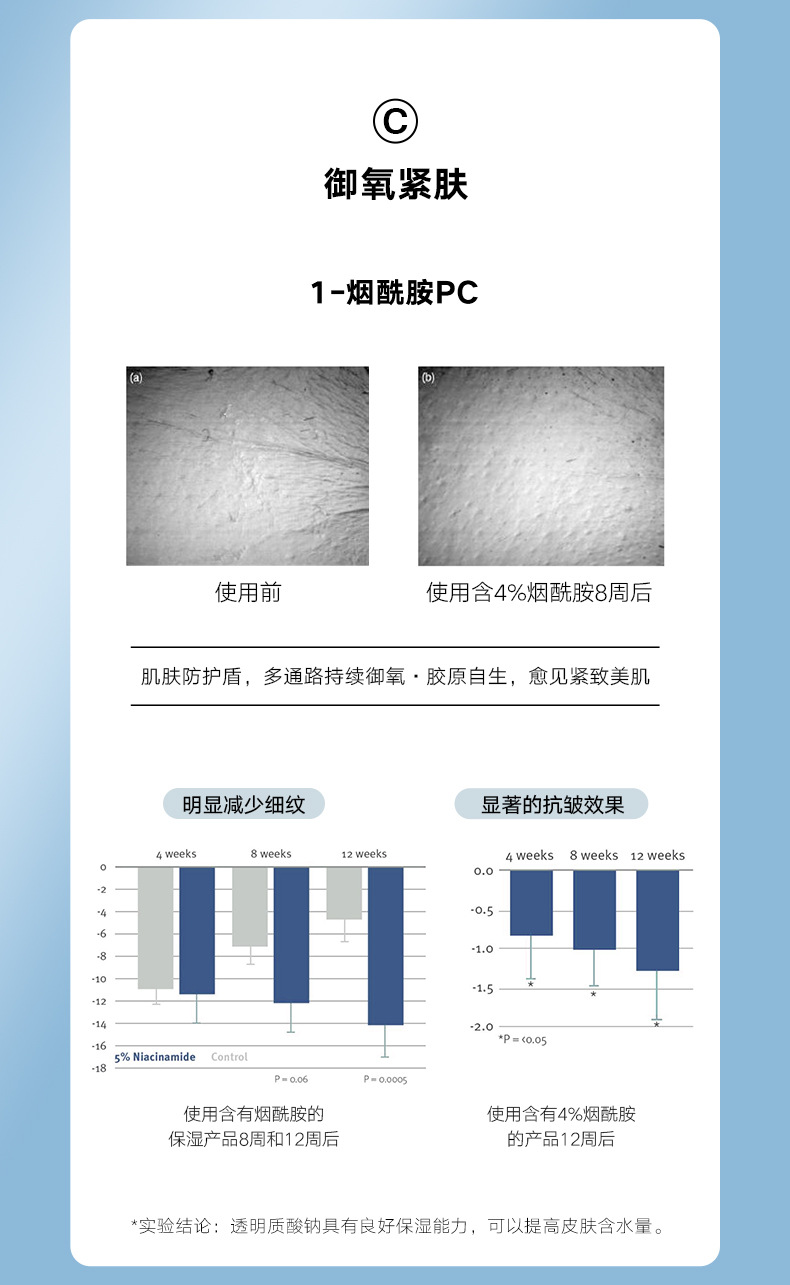 雪玲妃玻尿酸烟酰胺爽肤水女补水保湿收缩毛孔化妆水湿敷精华详情9