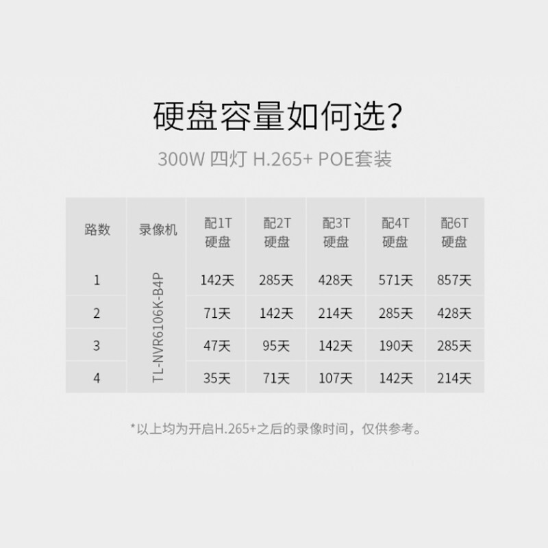 TP-LINK 套装4路 300万网络摄像机 室内外高清夜视全彩PoE供电器