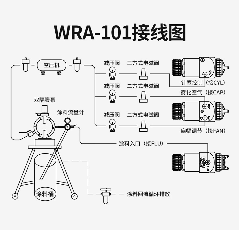 WRA-101自动喷漆枪详情页_16.jpg