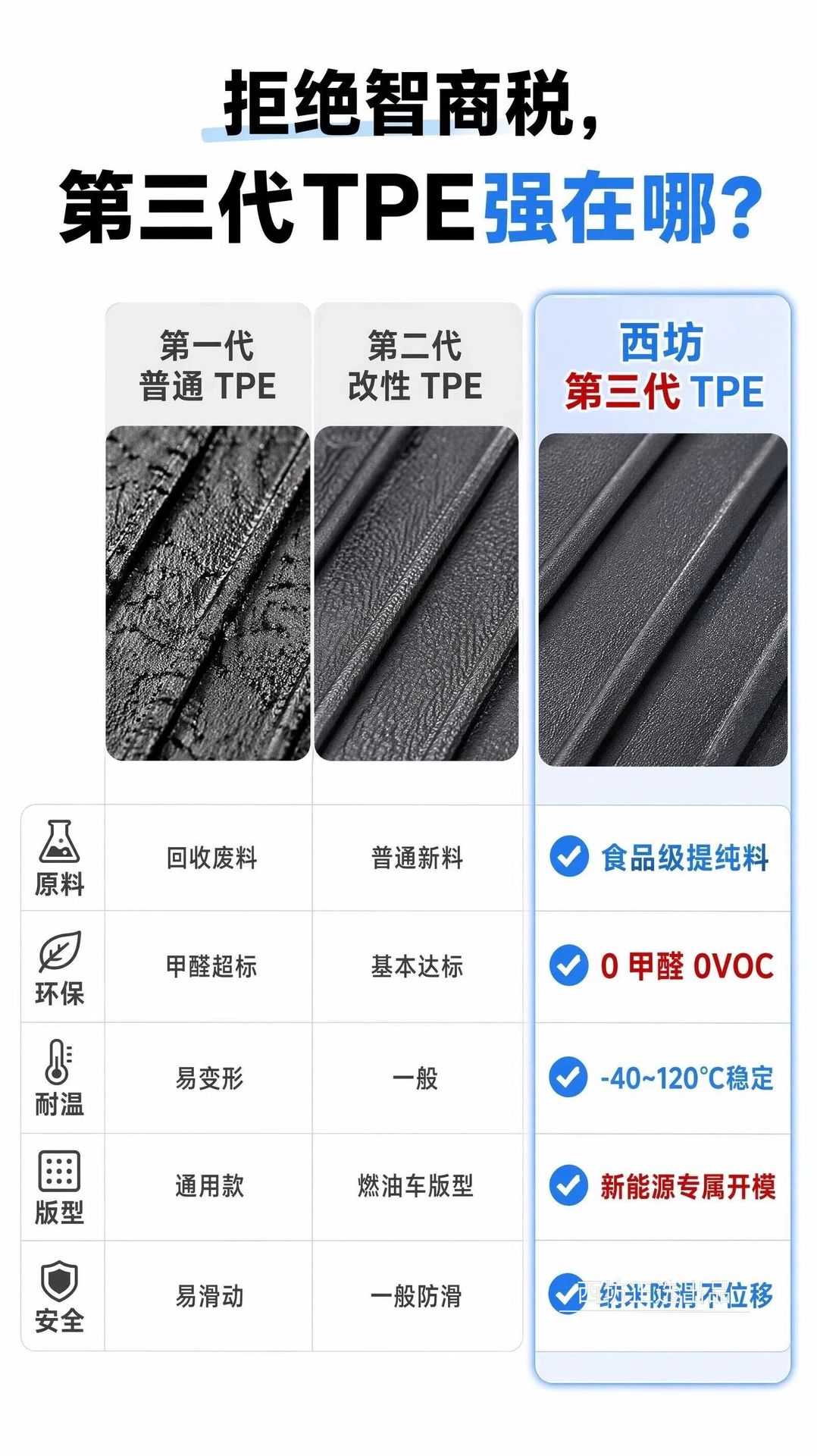 Changan Cs15 Dedicated Full Tpe Car Floor Mats, Full Coverage, Cross-Border Dropshipping, One-Piece Dropshipping