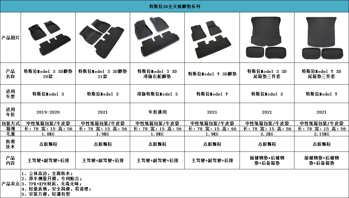 适用于特斯拉脚垫Model Y/3 左右舵3D汽车脚垫 TPR材质XPE地垫详情2