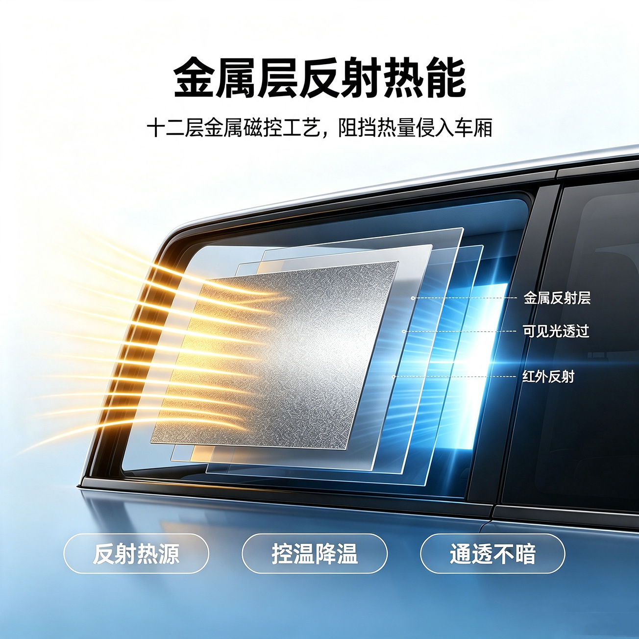 Manufacturer wholesale car window glass film, front windshield film, heat-insulating solar film, privacy car film, suitable for new energy vehicles