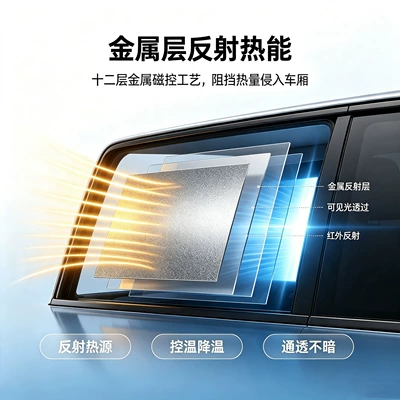 Automotive Film film, front windshield film, heat-insulating