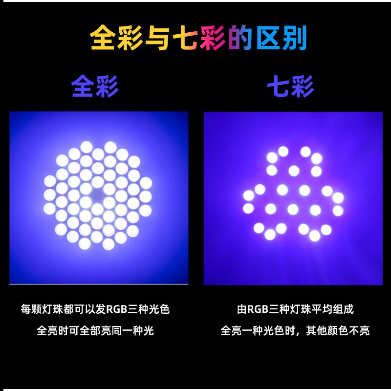 Luz de escenario LED ultrafina, haz de colores, luz púrpura y de flash, equipo de iluminación profesional transfronterizo