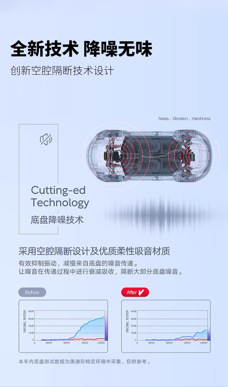 Suitable for Zhijie R7 trunk mat, fully enclosed Zhijie R7 trunk mat, waterproof and wear-resistant interior modification